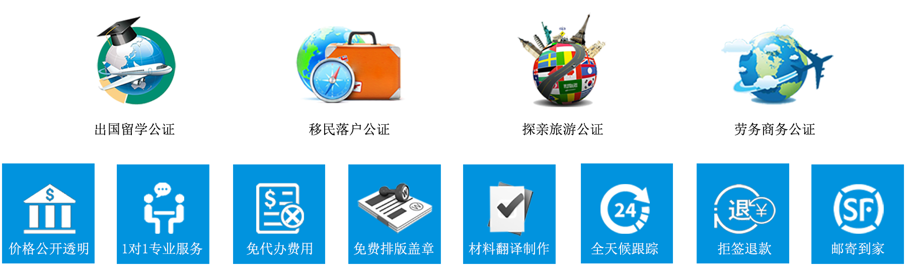 公證代辦一站式服務流程