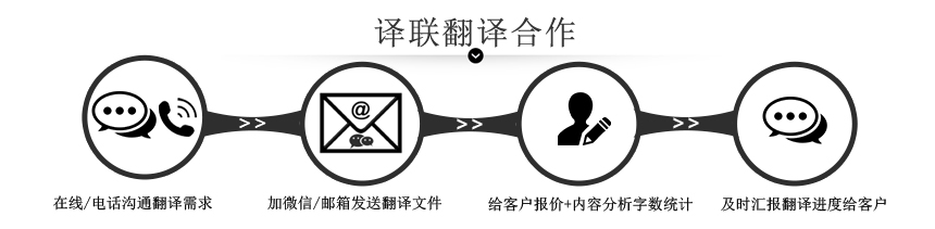 譯聯翻譯公司合作流程圖