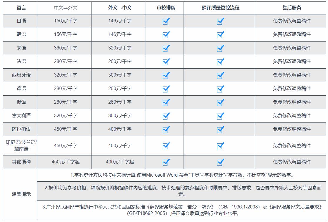 譯聯日語翻譯公司收費標準圖片介紹