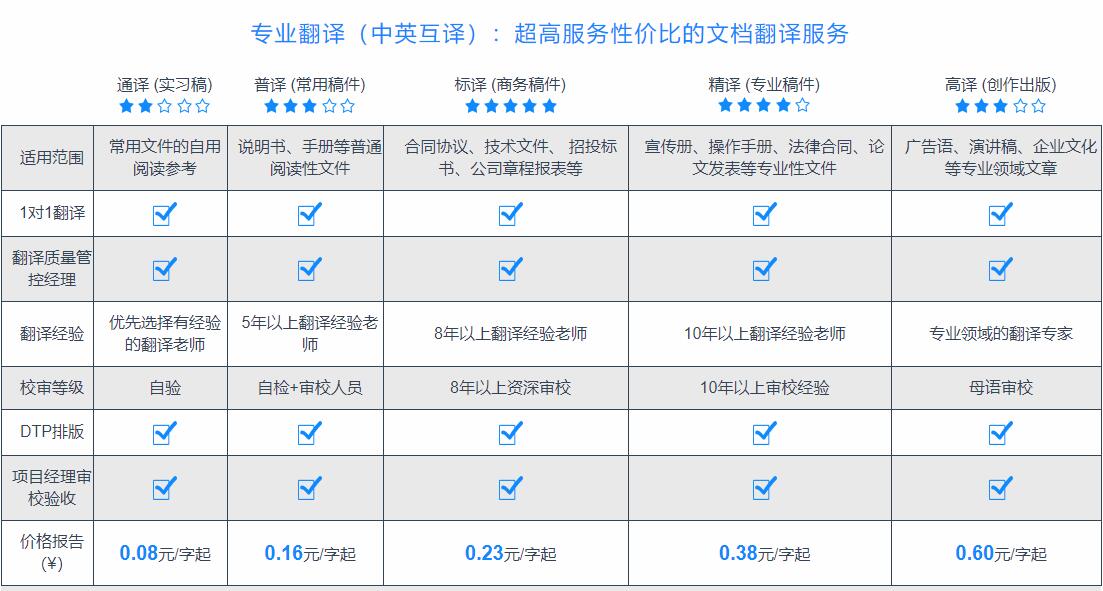 譯聯專業翻譯公司收費標準價格圖片展示