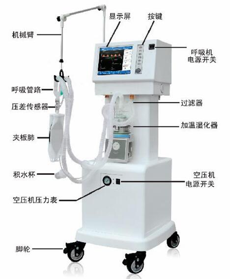 醫療設備呼吸機翻譯圖片