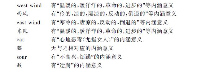 中英文內容翻譯圖片