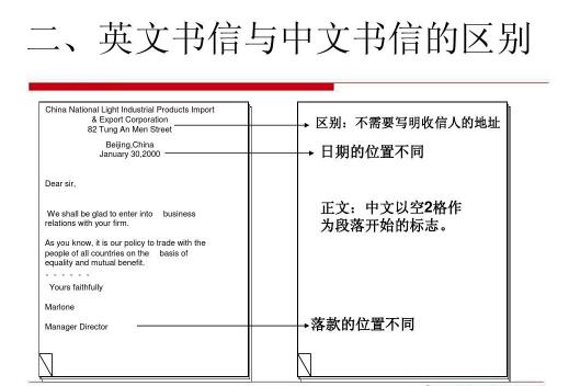 外貿信函翻譯圖片